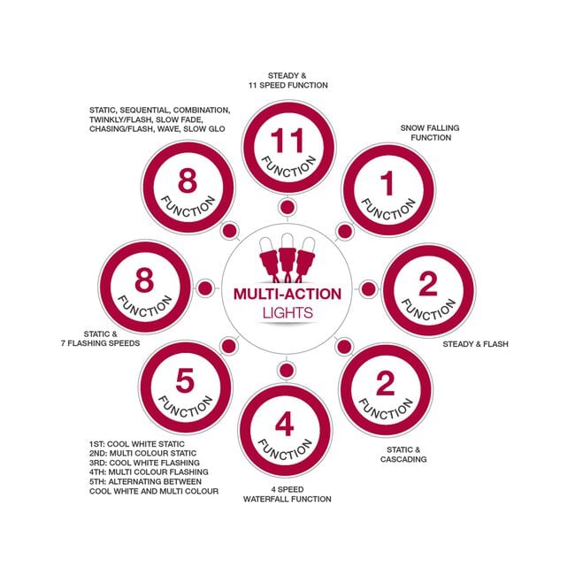 80 WHITE Crystal Berry String Lights