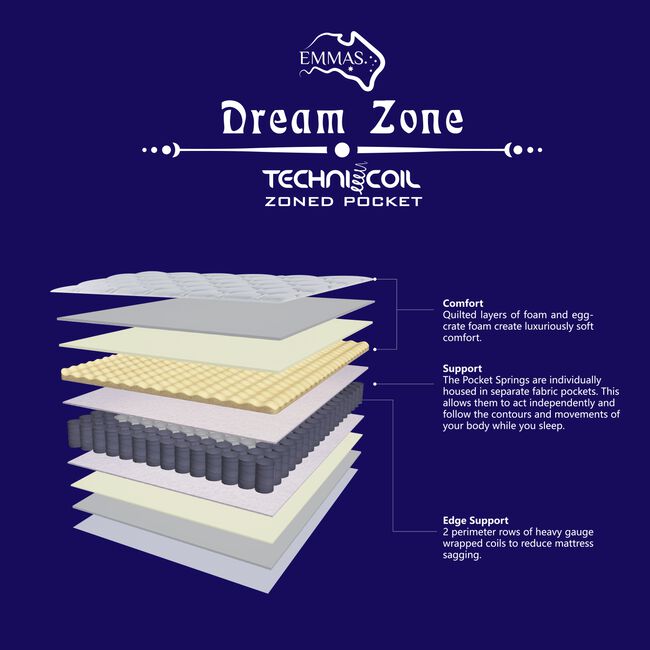 DreamZone Luxury Pocket Spring Mattress - King