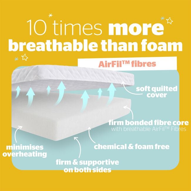 Silentnight Cot Bed Mattress