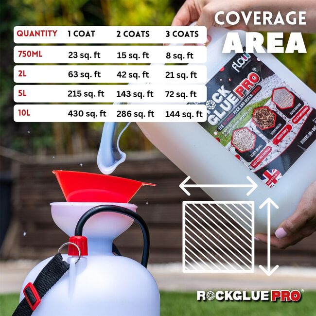 Flowchem Rock Glue Pro 2.5L