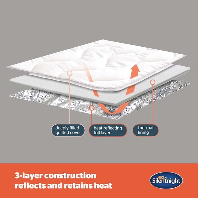 SILENTNIGHT HEAT GENIE SELF HEATING SINGLE Mattress Topper 