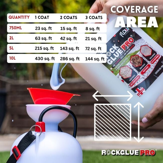 Flowchem Rock Glue Pro 5L