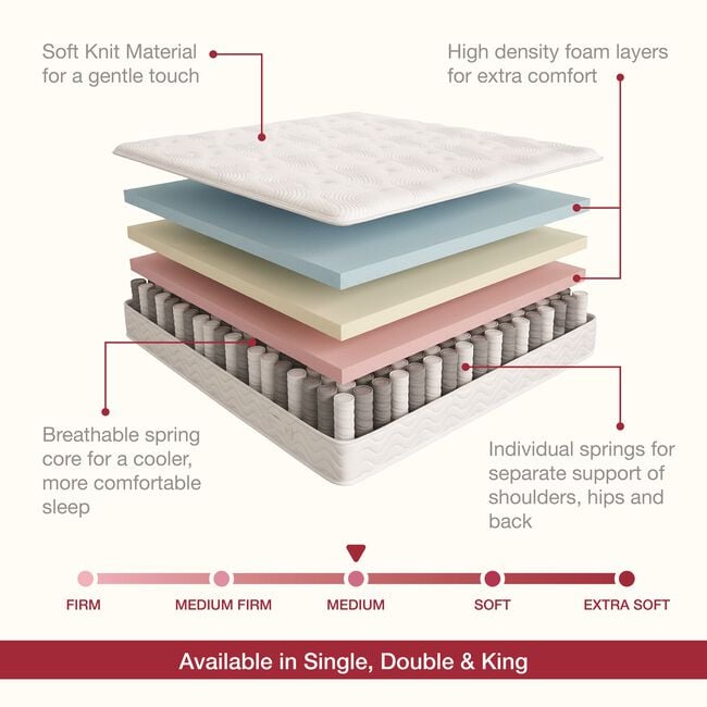 LISMORE DREAMS Single Deluxe Pocket Sprung Mattress