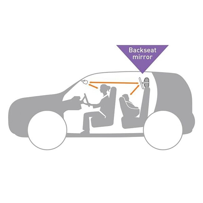 Dreambaby® Adjustable Car Backseat Mirror