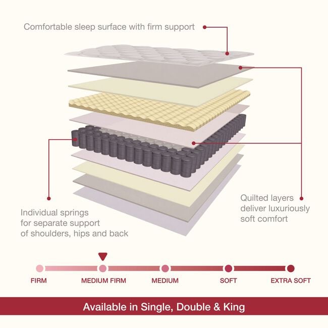 DreamZone Luxury Pocket Spring Mattress - King