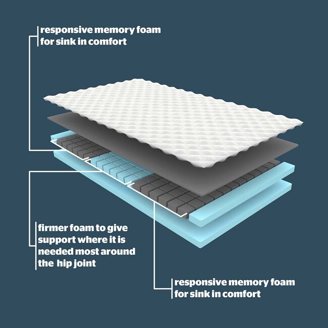 SILENTNIGHT WELLBEING COOL TOUCH KING Mattress Topper