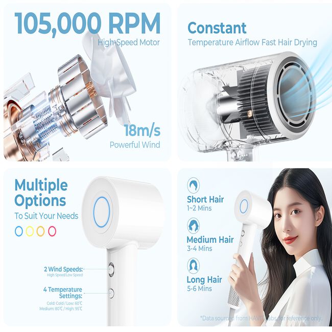 HAVIT High Speed Hairdryer White