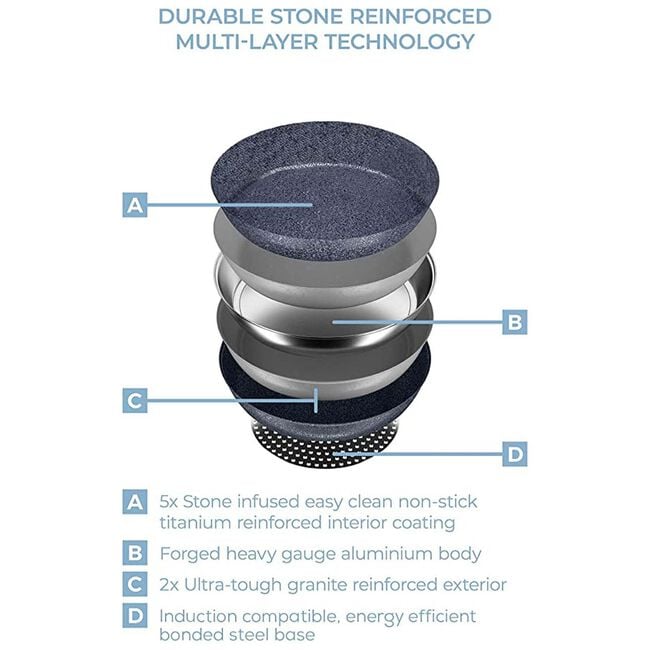 Tower Trustone Frying Pan 24cm