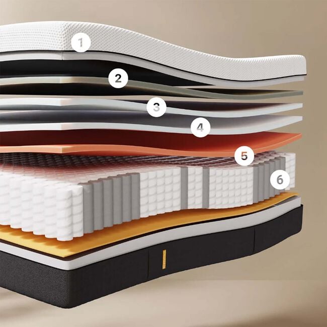 EMMA Hybrid Thermosync Mattress - Single