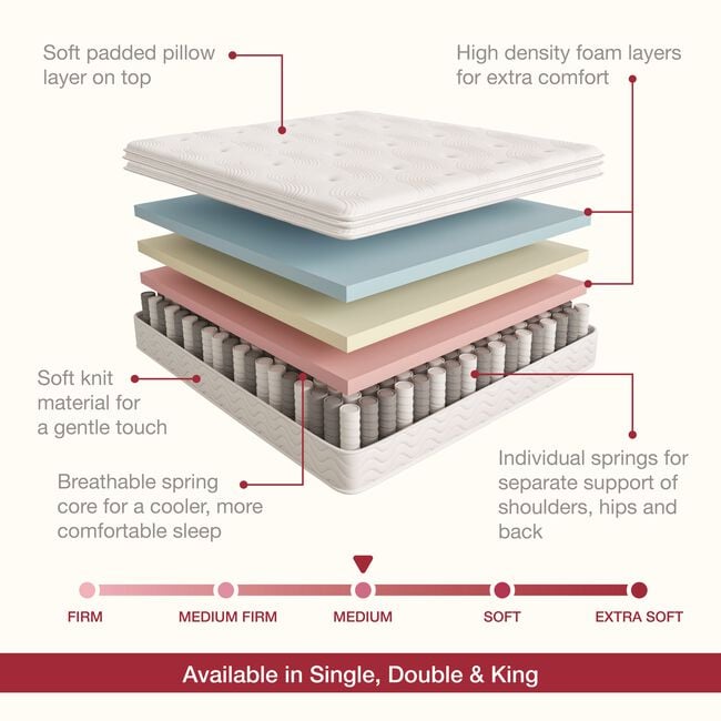 LISMORE DREAMS Single Luxury Pillow Top Mattress