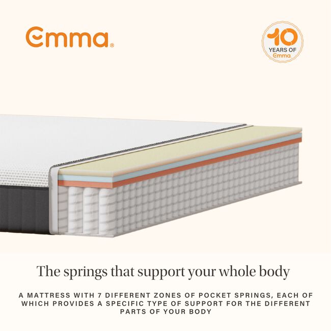 EMMA Hybrid Premium Mattress - Single