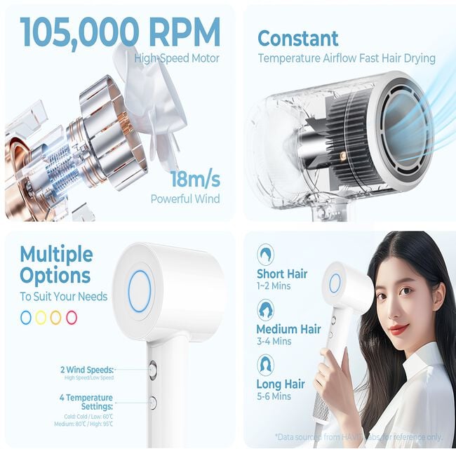 HAVIT High Speed Hairdryer White