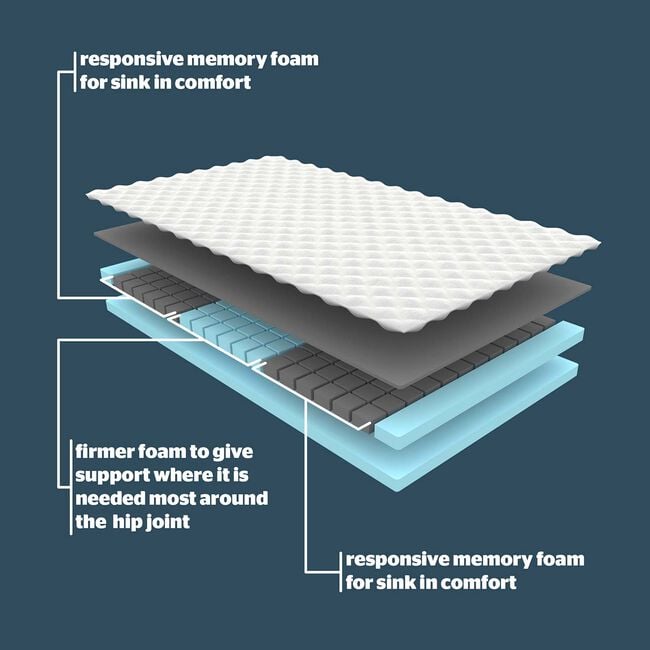 SILENTNIGHT WELLBEING COOL TOUCH KING Mattress Topper