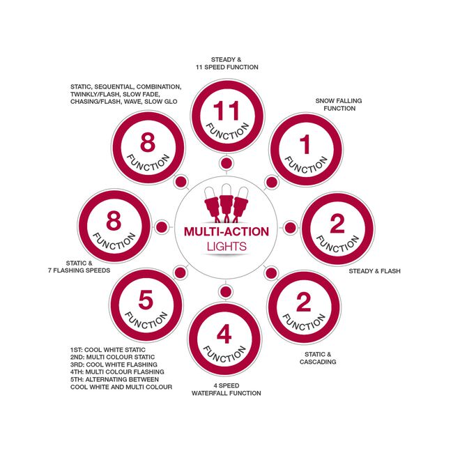 50 Multi Colour LED Solar Christmas Lights