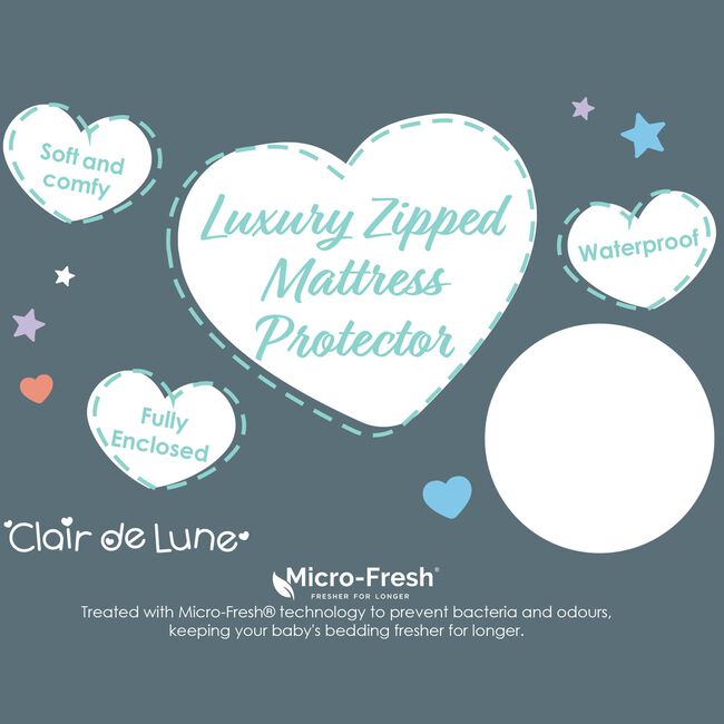 Anti-Allergy Fully Enclosed Cot Mattress Protector