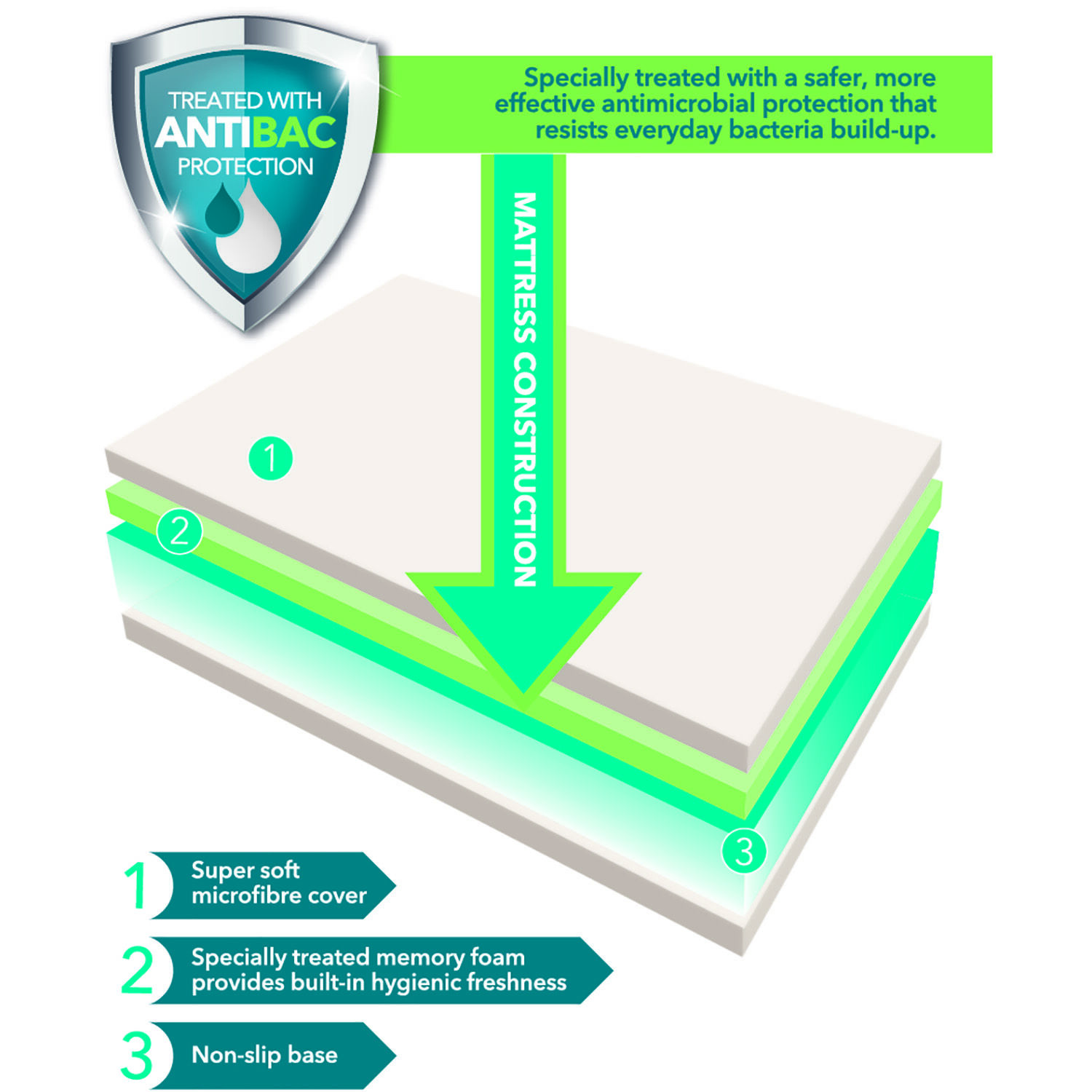 Dreamtime Memory Foam Antibac Mattress Single Home Store + More