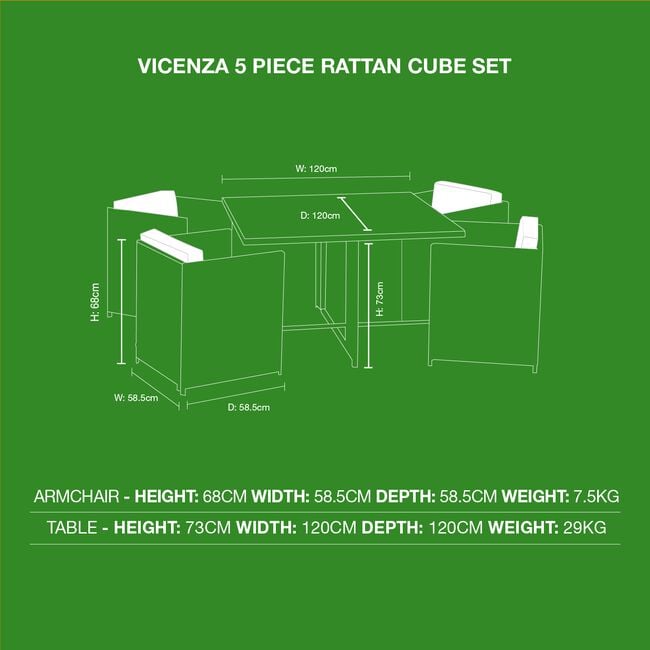 Capri 5-Piece Rattan Cube Set