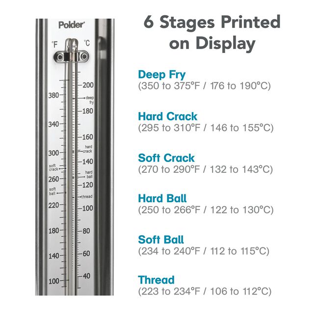 Polder Candy, Jelly, Paddle Thermometer