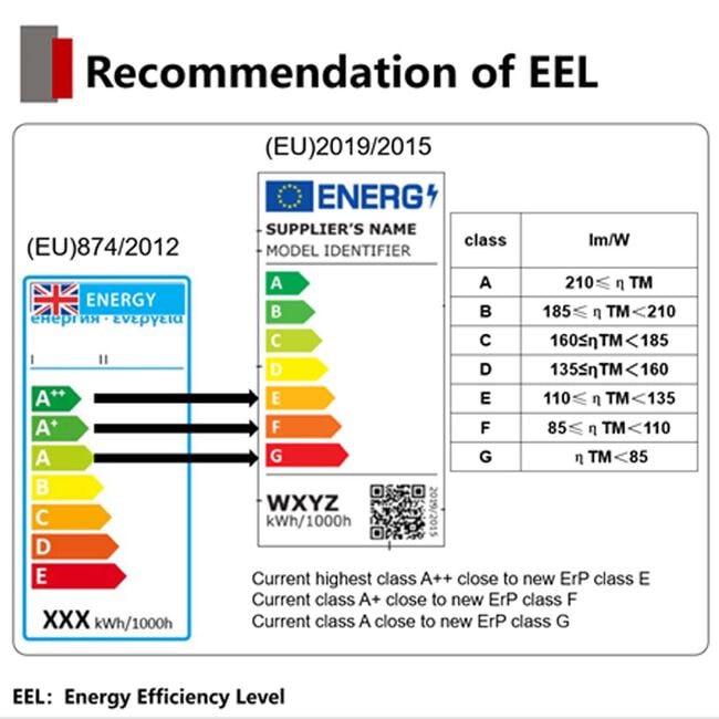 Energizer B22 LED Candle Bulb Opal 5.9W (EQ40W)