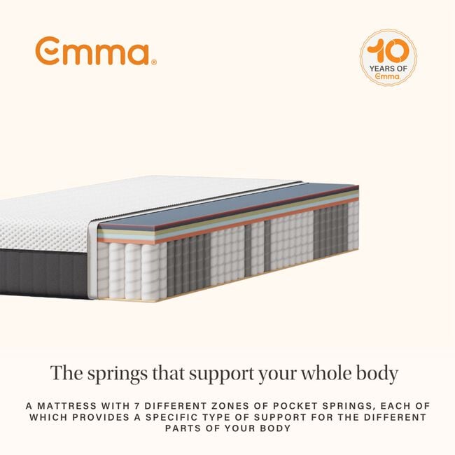 EMMA Hybrid Thermosync Mattress - Single