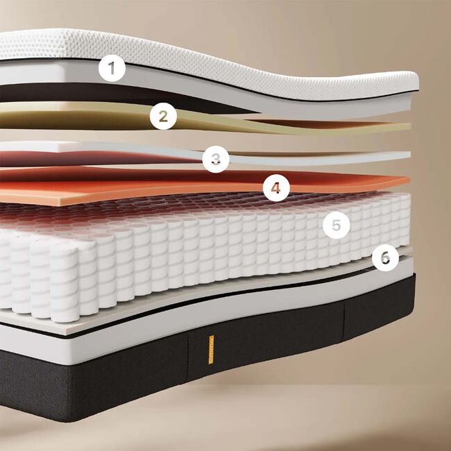 EMMA Hybrid Premium Mattress - Single