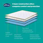 SILENTNIGHT SUPERSOFT WATERPROOF SINGLE Mattress Protector 