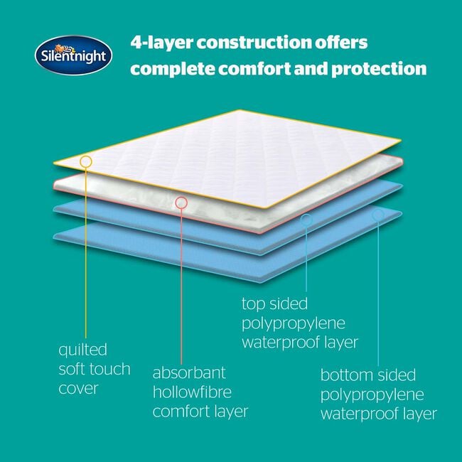 SILENTNIGHT SUPERSOFT WATERPROOF SINGLE Mattress Protector 