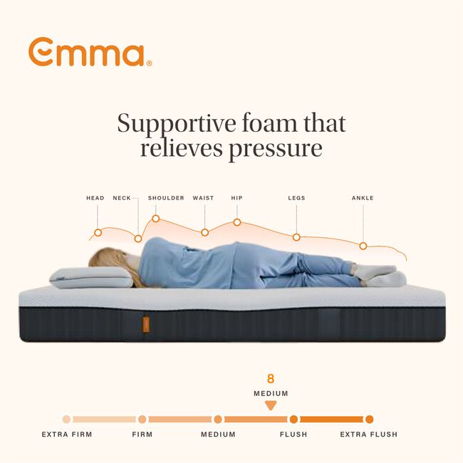 EMMA Hybrid Airgrid MATTRESS - SINGLE